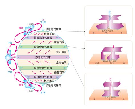 西北风 meaning